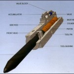 SAGA BREAKERS Gas- Hydraulic Type